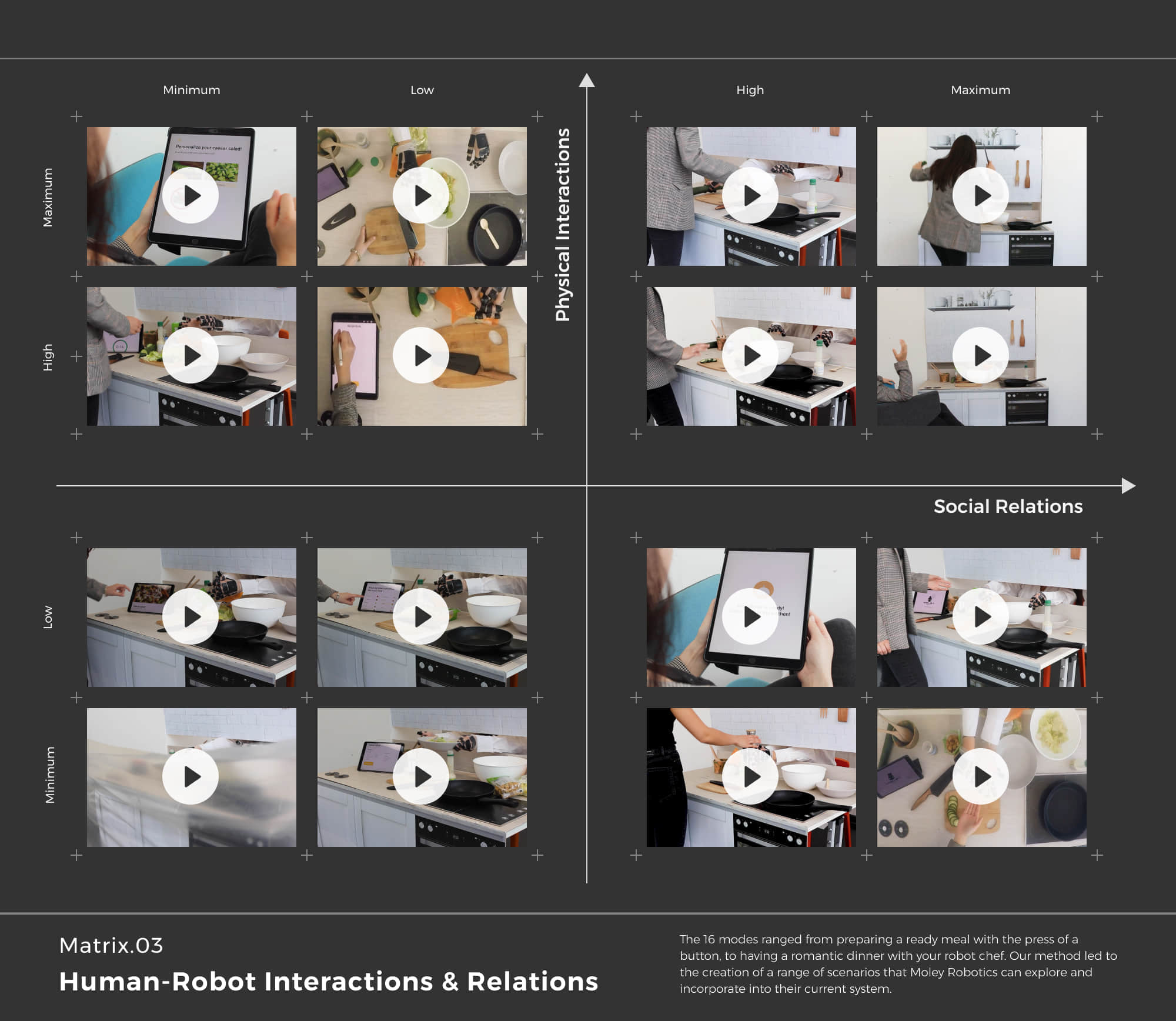 Final outcome: Human-robot physical interactions and social relations.