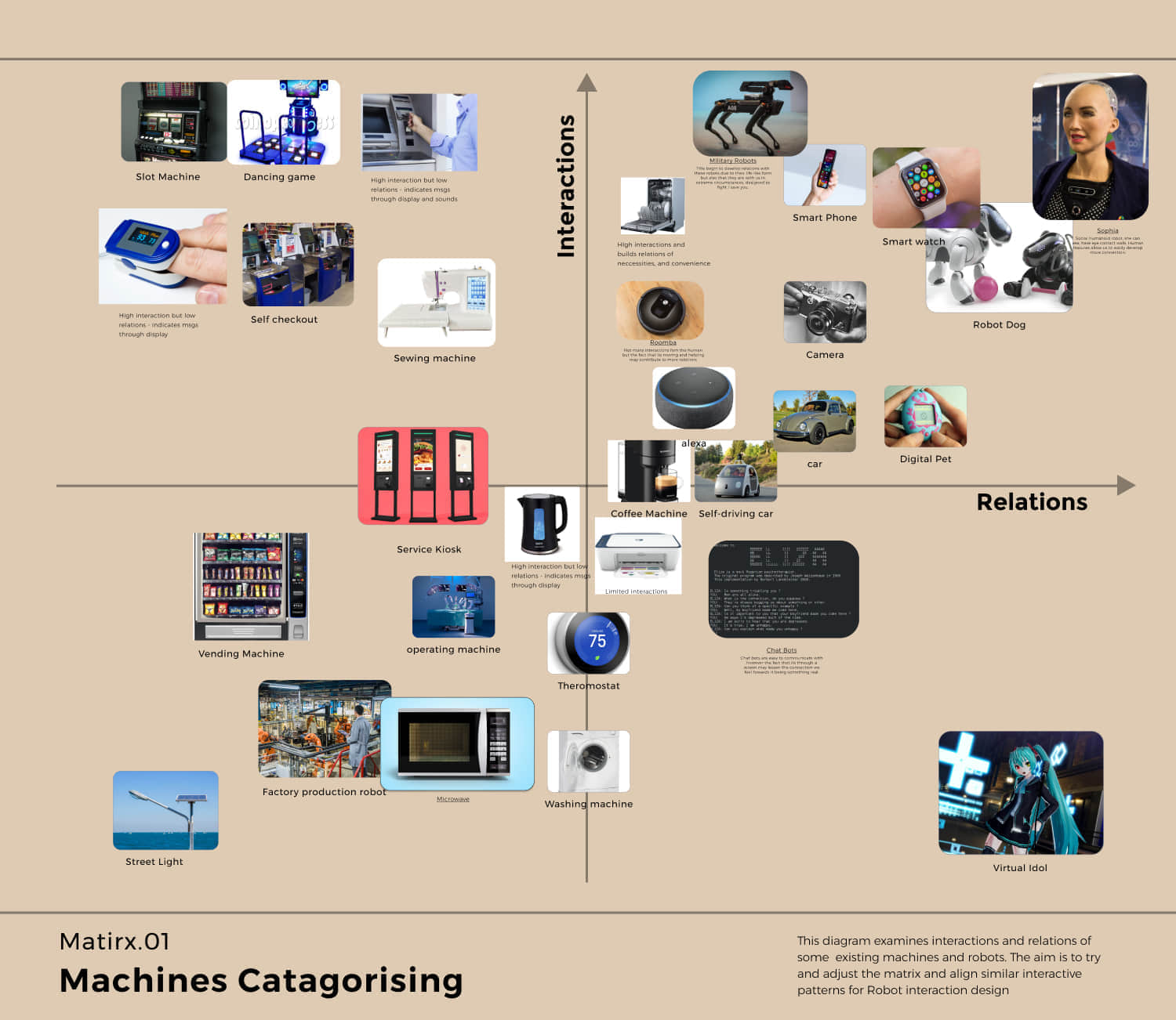 Human-robot physical interactions and social relations.