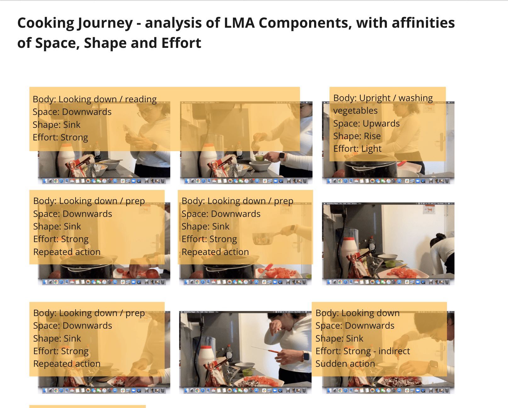 LMA analysis by Sanjana.