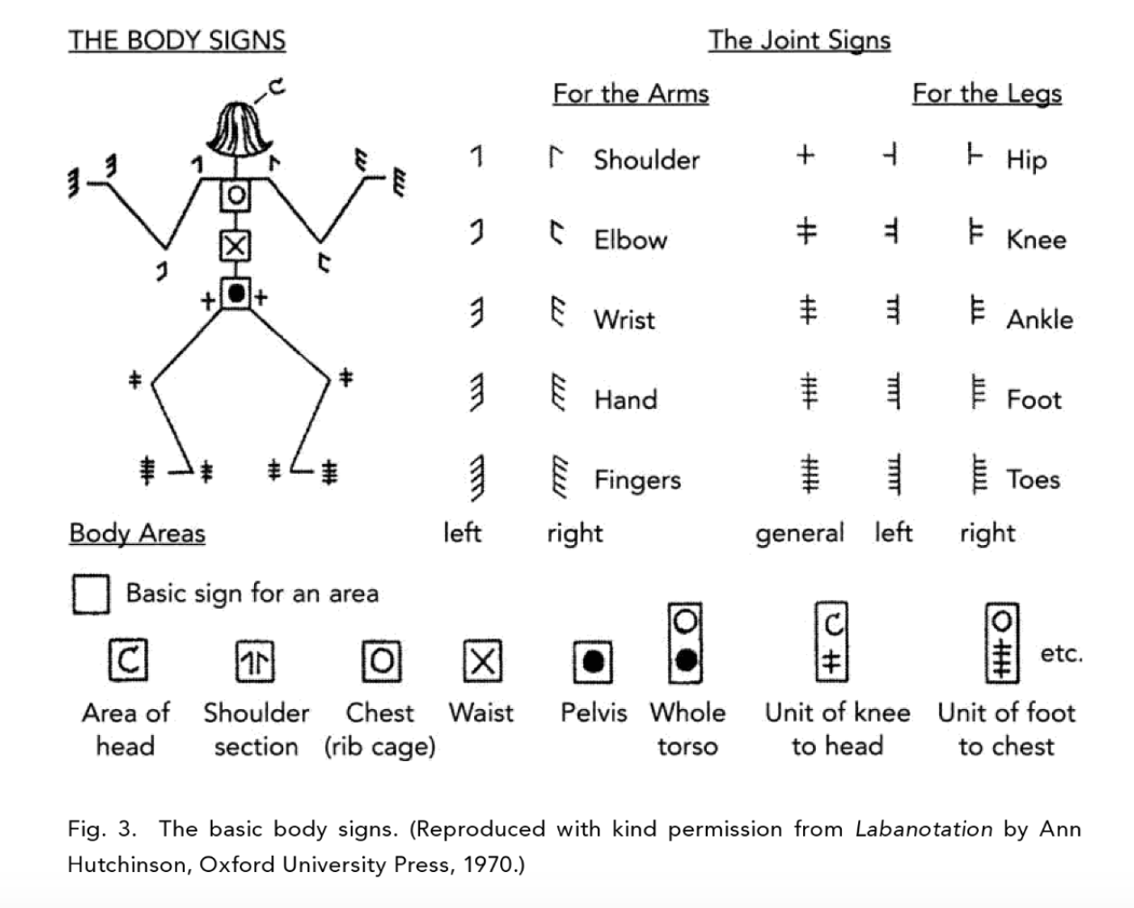 Laban's movement analysis.