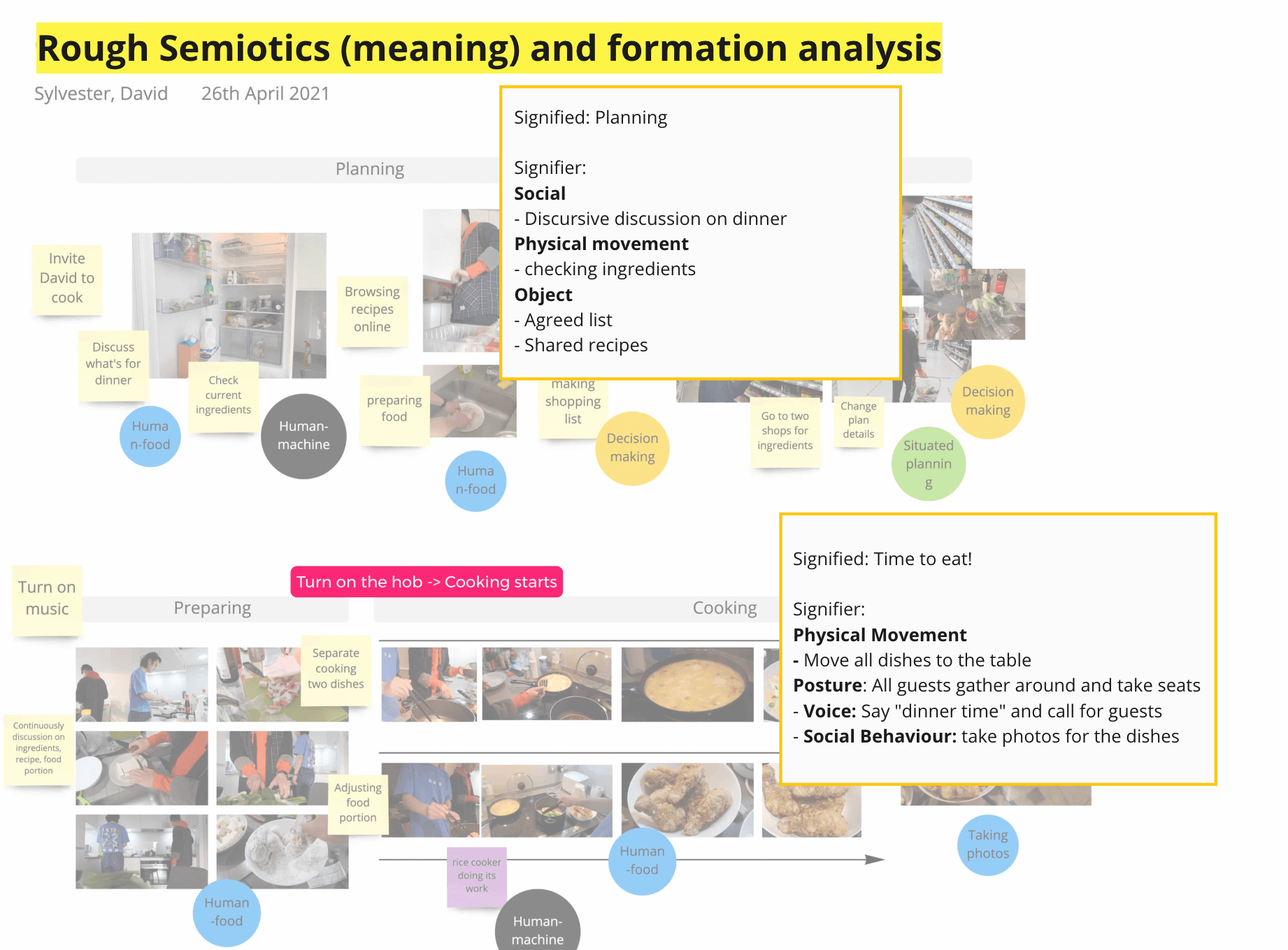 Semiotic analysis of "time to eat!". Image by Sylvester.