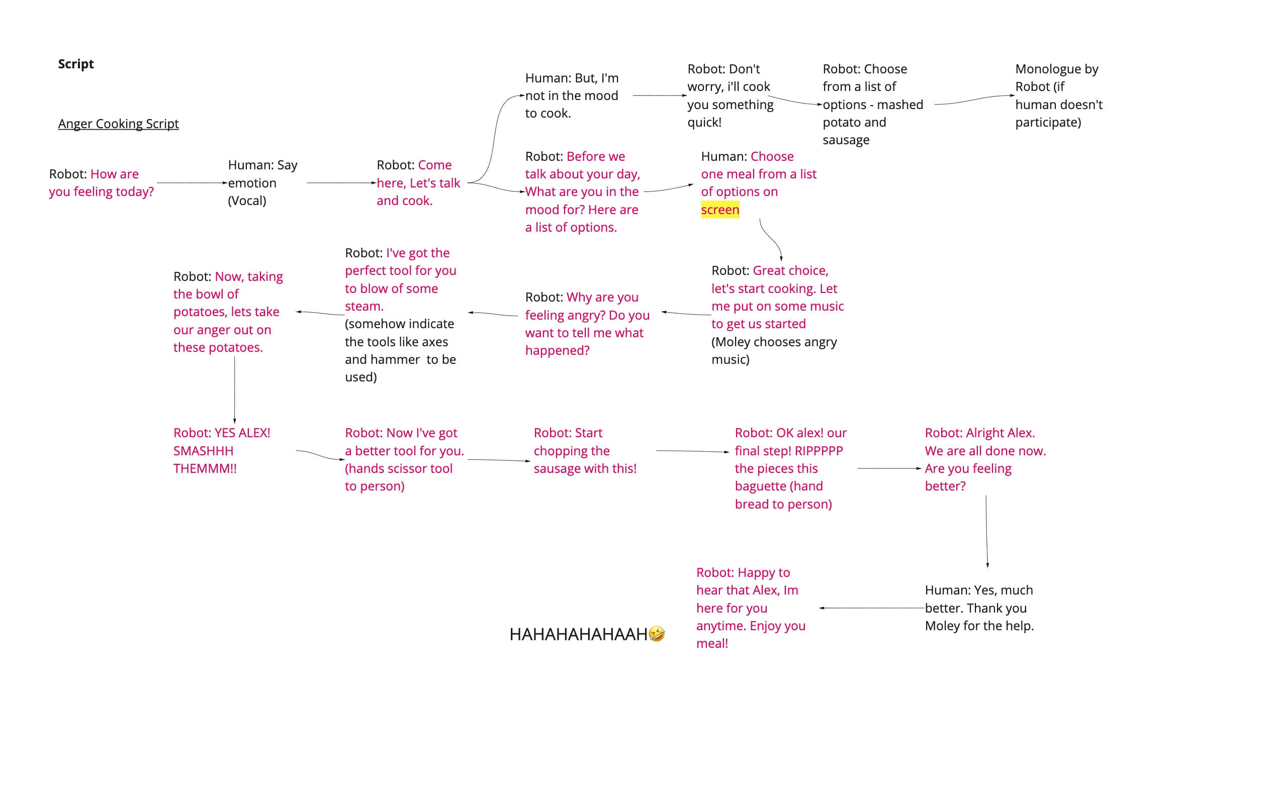 Angry cooking script by Tiana, Ana, Sanjana.