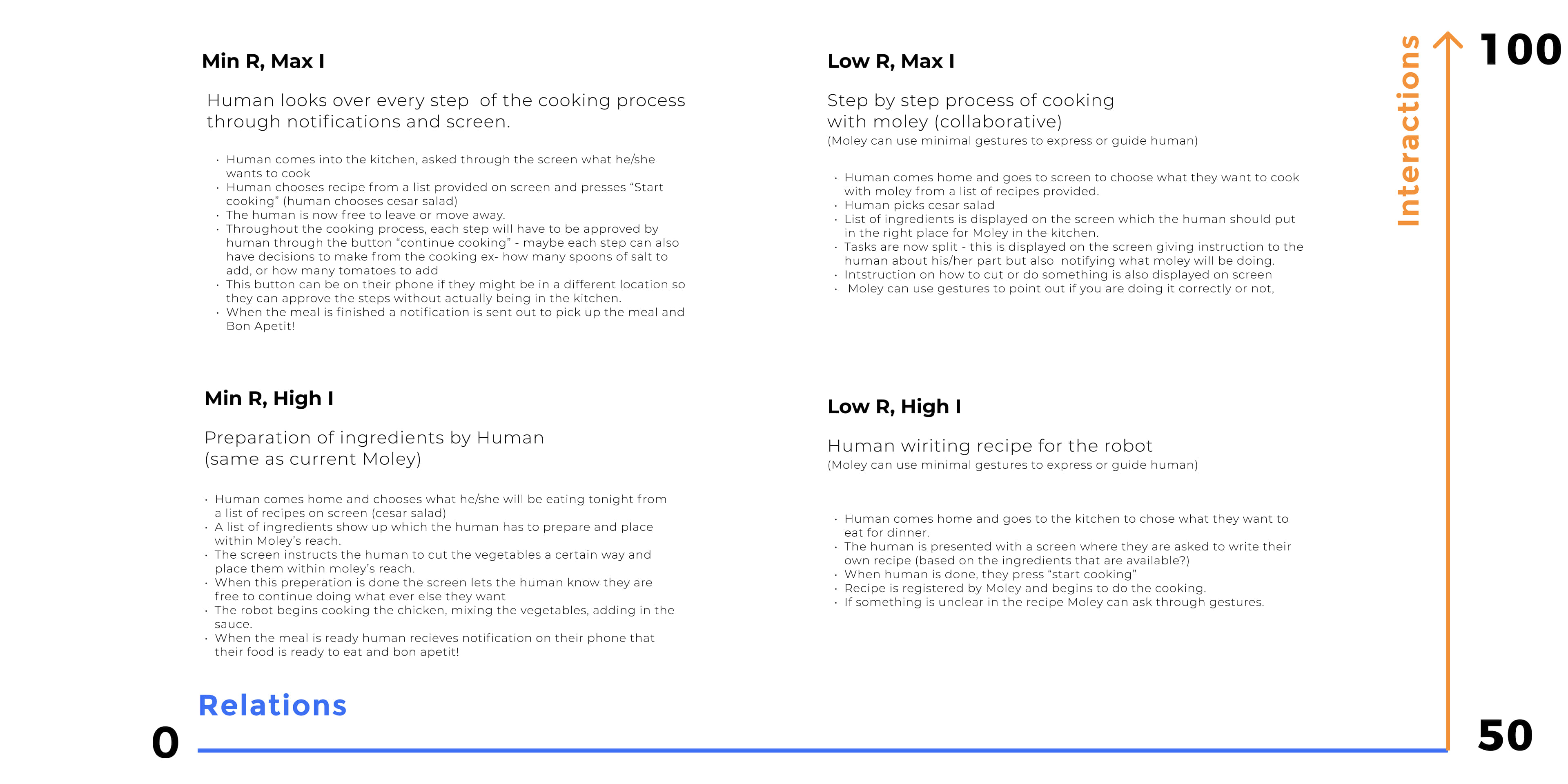 Interactions-Relations quadrant 2.