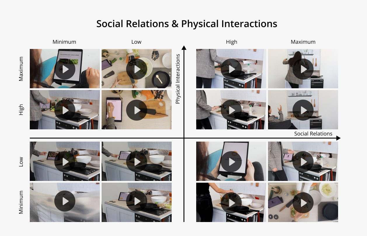 Final Outcome: An evaluation method on human-robot interactions, relations.